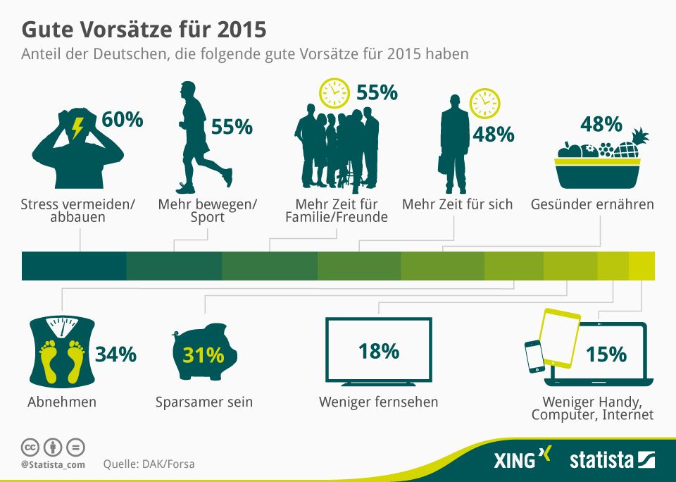 infografik_781_Gute_Vorsaetze_fuer_das_neue_Jahr_n